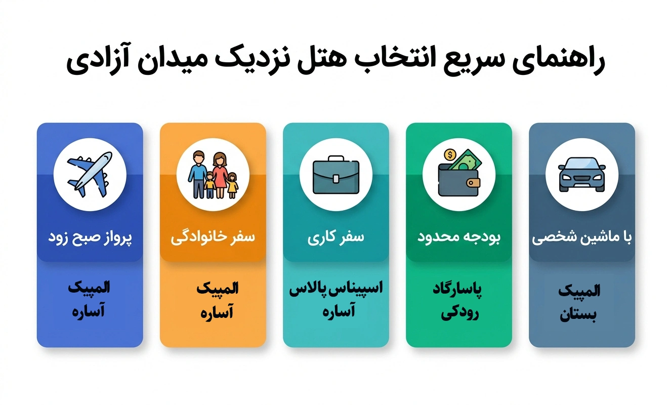 رزرو هتل های نزدیک میدان آزادی تهران رزرو هتل های نزدیک میدان آزادی تهران